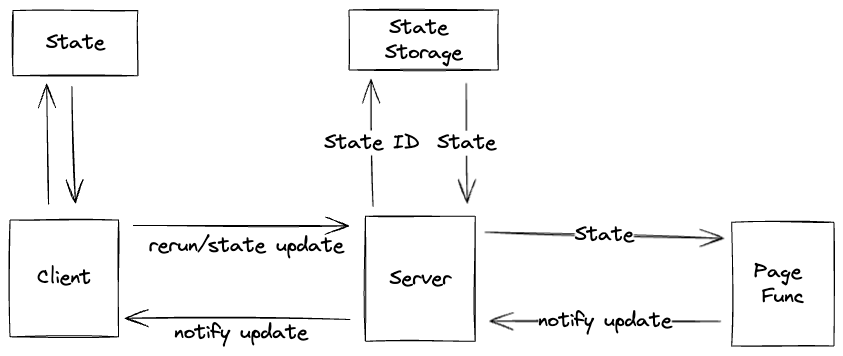 server arch