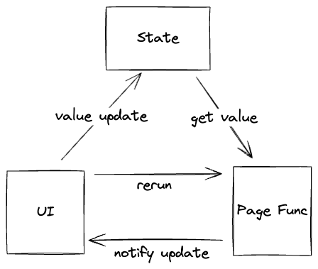 ui-state-pagefunc